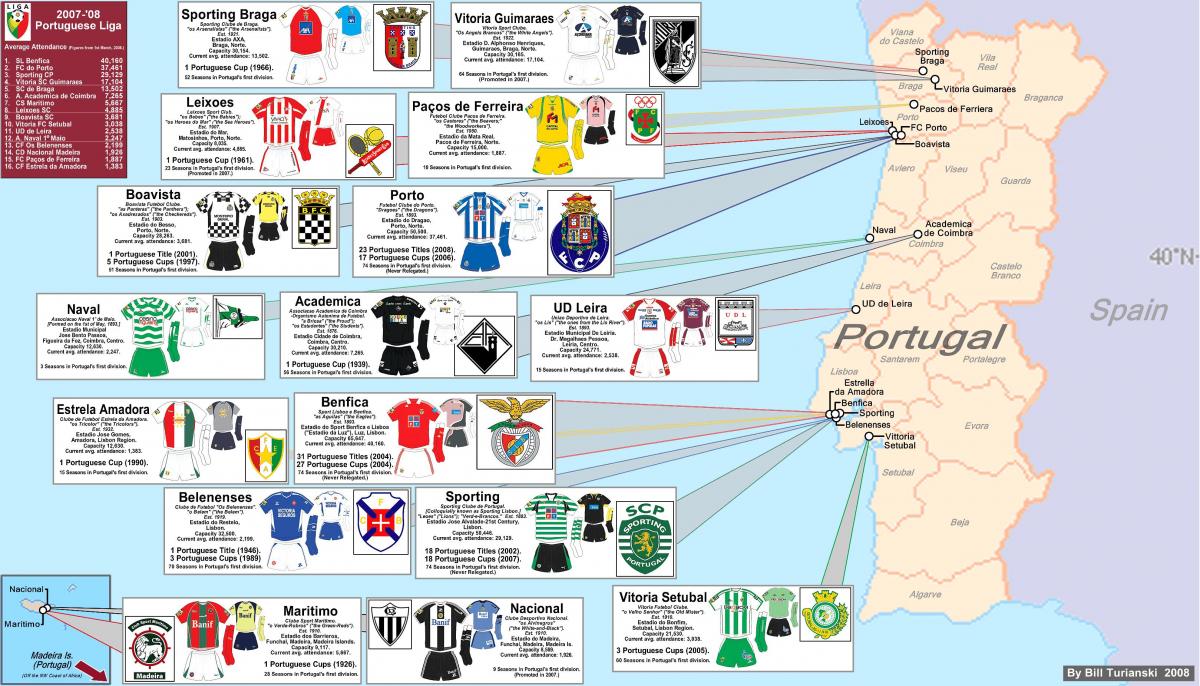 stadionkaart van Portugal